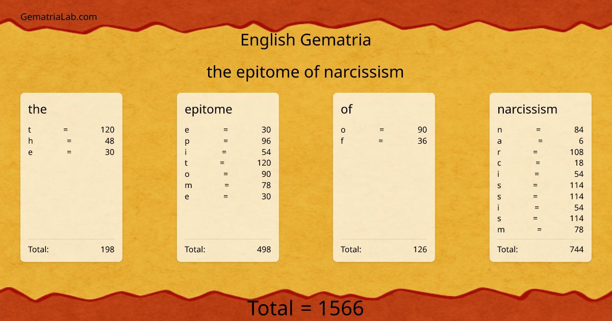 the epitome of narcissism in english Gematria